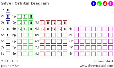 electronic configuration ag|pt electronic configuration.